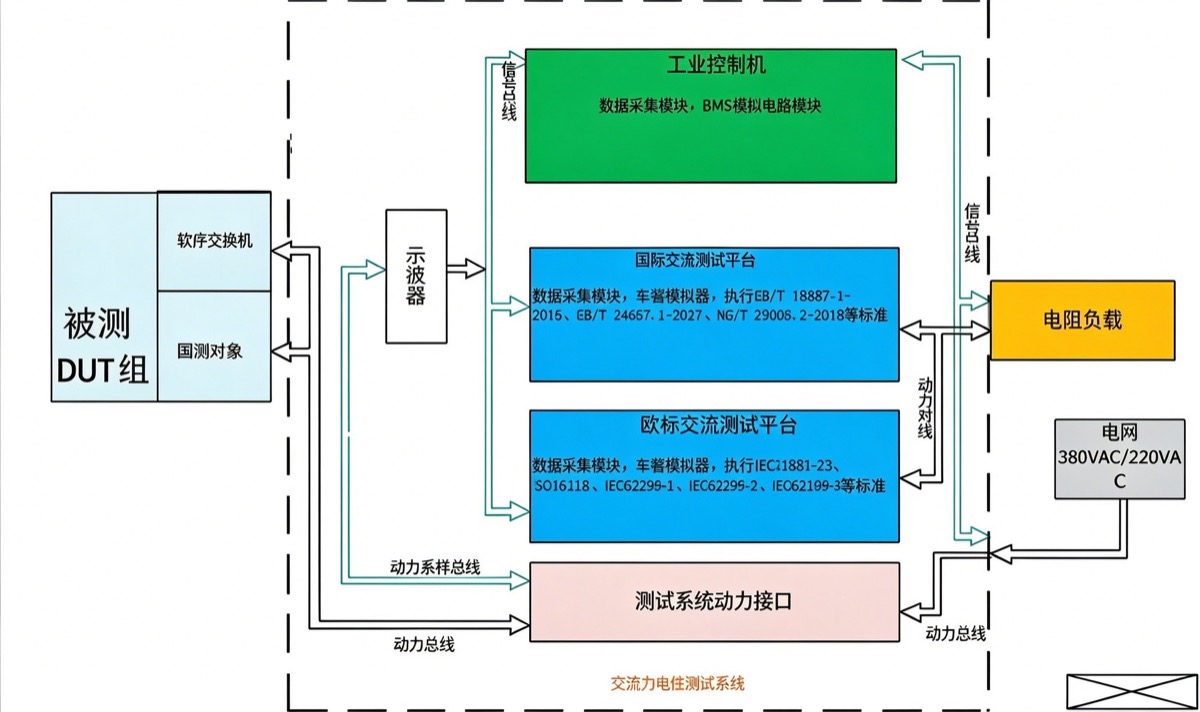 充电测试系统原理图
