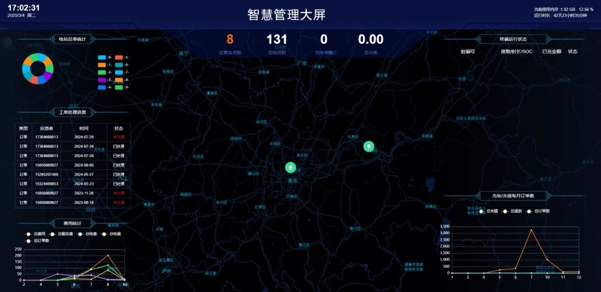 汽车充电站线上监控与运营管理大屏